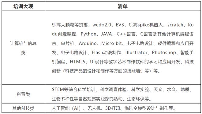 廣東發(fā)布中小學生校外教培非學科類目錄清單 新增健身氣功與計算機技術培訓